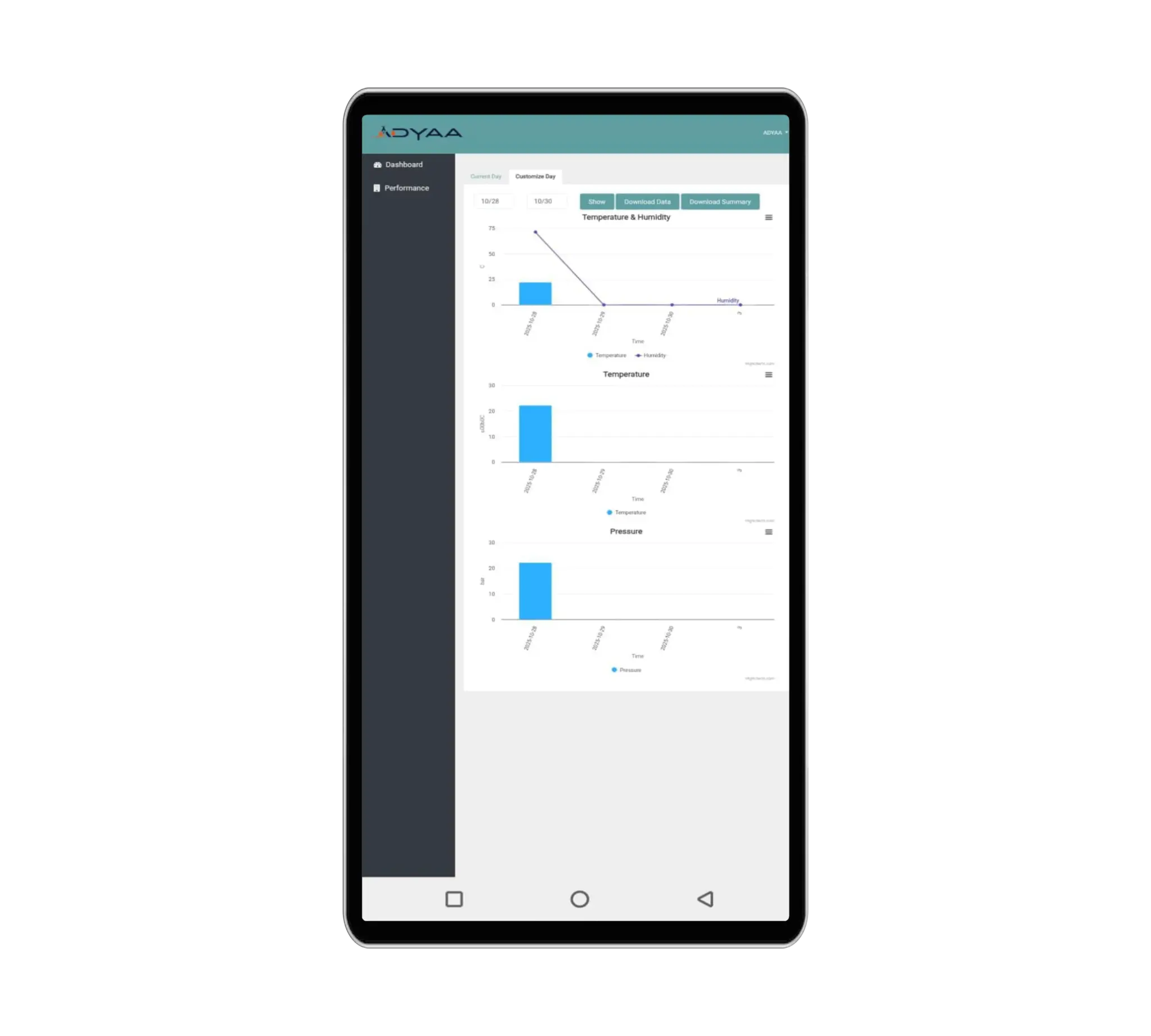 Adyaa IOT mobile view